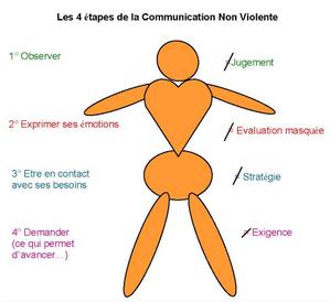 Schema-CNV